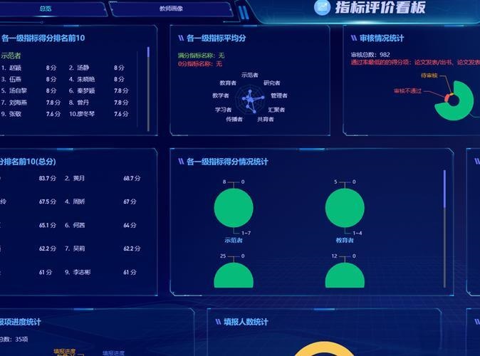 基于人工智能技术的教学过程评价与记录系统