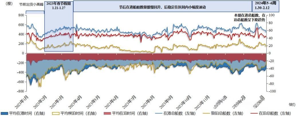 全球船舶AIS数据及货运航次数据